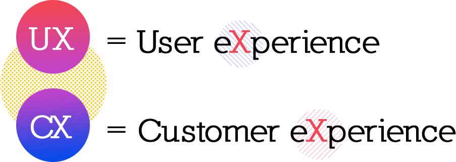 UX= User Experience
CX= Customer Experience